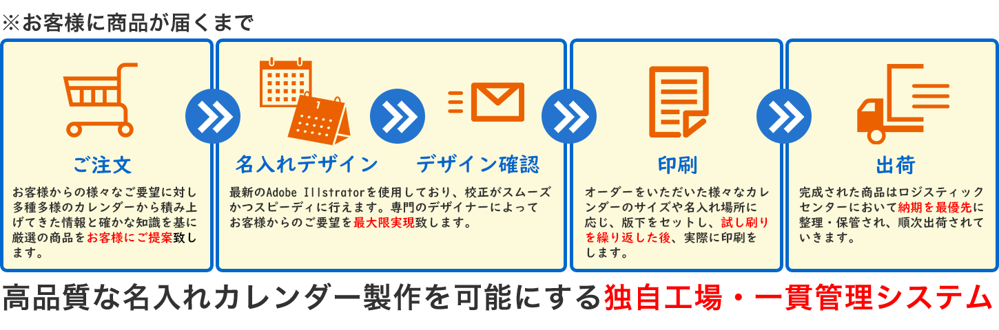 インフォメーション